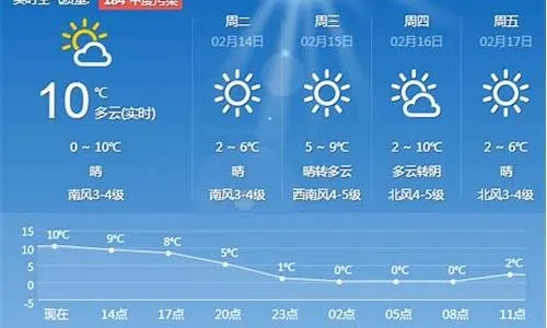 湖北随州15天天气概况(湖北随州县天气预报) 湖北随州15天天气概况(湖北随州县天气预报)