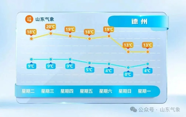 山东各地天气预报(山东各地天气预报三天) 山东各地天气预报(山东各地天气预报三天)