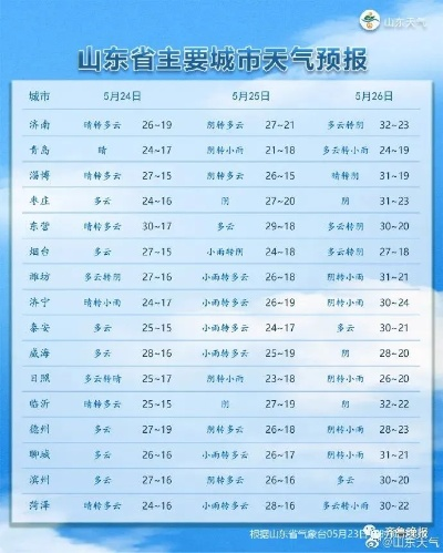 山东各地天气预报(山东各地天气预报三天) 山东各地天气预报(山东各地天气预报三天)