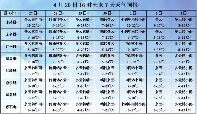 天气24小时详细预报(天气24小时预报恒台县) 天气24小时详细预报(天气24小时预报恒台县)