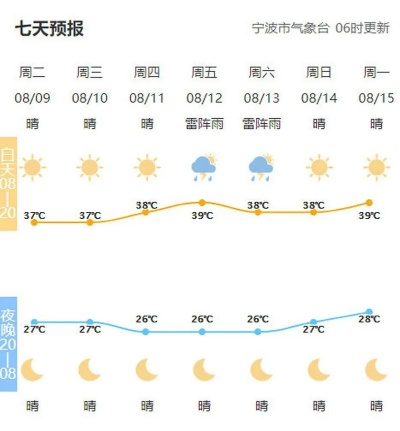 宁波气象台最新天气预报(宁波气象台最新天气预报查询) 宁波气象台最新天气预报(宁波气象台最新天气预报查询)