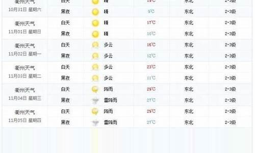 高密天气预报15天查询百度(高密天气预报15天查询百度 24小时) 高密天气预报15天查询百度(高密天气预报15天查询百度 24小时)