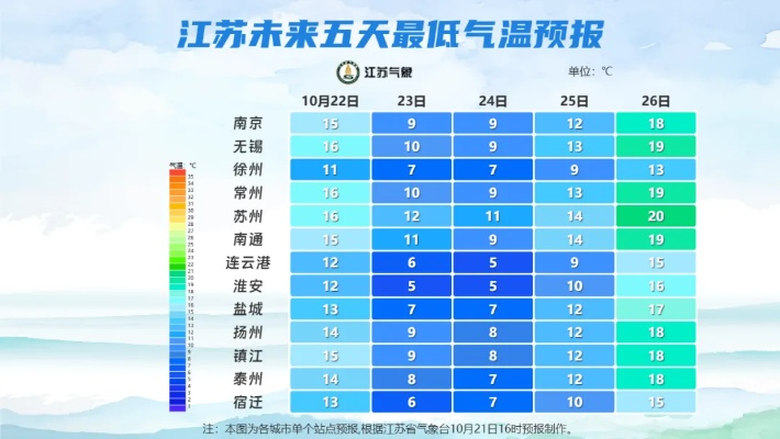 无锡一周天气预报七天（江苏无锡一周天气预报七天）