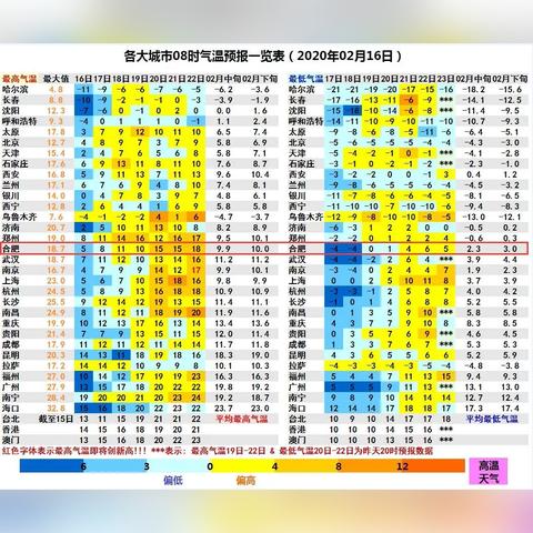 上海天气预报7天查询15天（上海天气预报7天查询15天准确）
