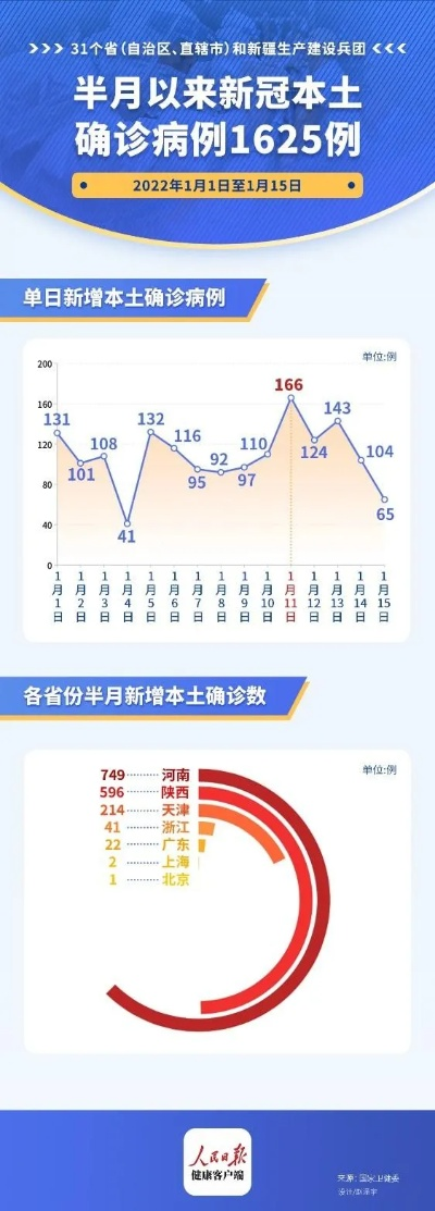 2023疫情最新情况（202l疫情）