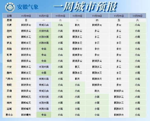 安徽一周天气预报(安徽一周天气预报最新) 安徽一周天气预报(安徽一周天气预报最新)