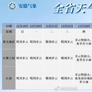 安徽一周天气预报(安徽一周天气预报最新) 安徽一周天气预报(安徽一周天气预报最新)