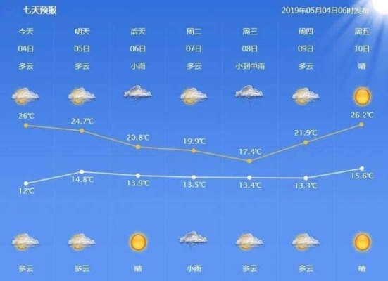 南昌60天天气预报查询(江西南昌未来60天天气预报) 南昌60天天气预报查询(江西南昌未来60天天气预报)
