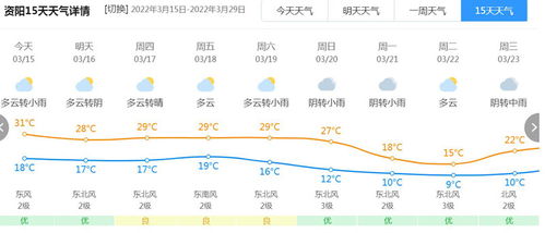 资阳天气（资阳天气15天天气）
