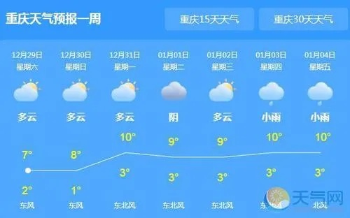 万州天气(万州天气预报最新消息) 万州天气(万州天气预报最新消息)
