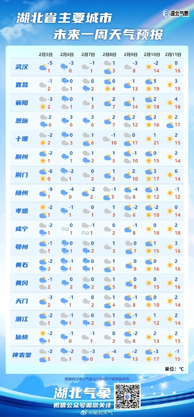 湖北今天天气预报(湖北今天天气预报24小时查询鄂州疫情) 湖北今天天气预报(湖北今天天气预报24小时查询鄂州疫情)