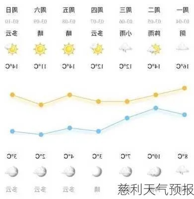 慈利天气预报30天准确（慈利未来40天天气预报）