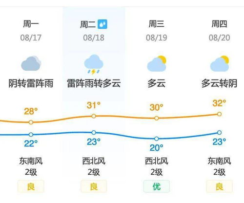 武邑天气预报15天(武邑天气预报 2345) 武邑天气预报15天(武邑天气预报 2345)