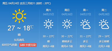 济南未来30天天气预报(济南未来30天天气预报情况) 济南未来30天天气预报(济南未来30天天气预报情况)