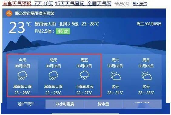 十五天气预报（南宫市十五天气预报）