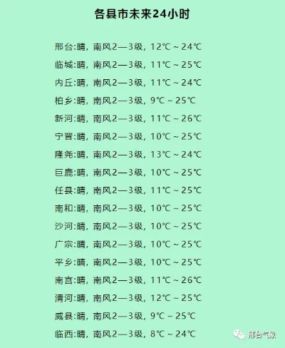 十五天气预报（南宫市十五天气预报）