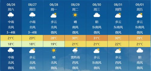 石家庄未来30天天气预报(石家庄60天精确天气预报) 石家庄未来30天天气预报(石家庄60天精确天气预报)