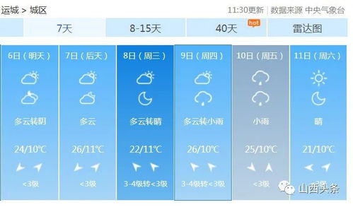 衡水天气预报一周7天(衡水天气预报15天最新) 衡水天气预报一周7天(衡水天气预报15天最新)