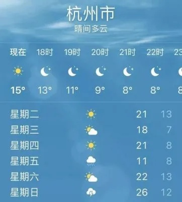 杭州一周天气预报7天（杭州20号以后的天气预报）