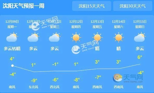 沈阳的天气预报一周天气(沈阳的天气预报一周天气预报) 沈阳的天气预报一周天气(沈阳的天气预报一周天气预报)