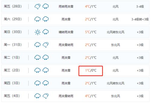 都昌天气（都昌天气60天查询表）