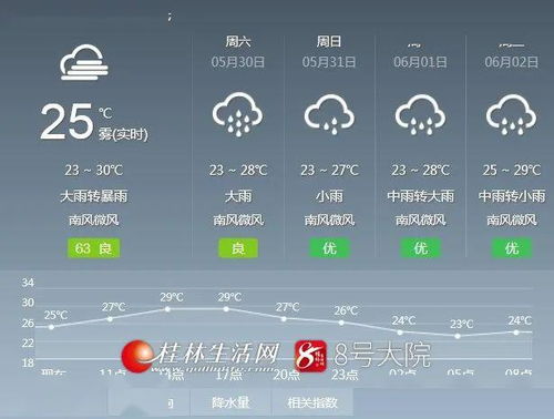 桂林天气预报30天准确（桂林天气预报30天准确率高）