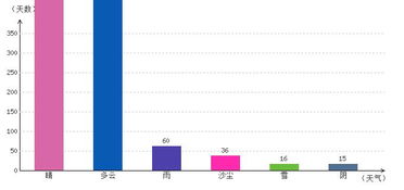 新疆气温最近15天查询（新疆气温最近15天查询吐鲁番天气预报）