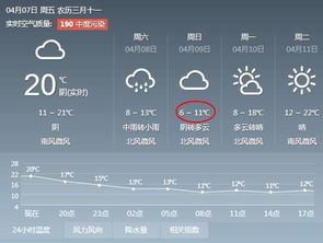 邯郸天气预报一周7天（下载邯郸市天气预报）