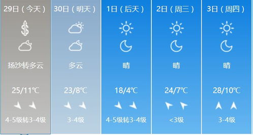 七彩天气预报，精准到几点下雨，让生活不再雨里雾里