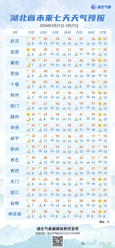 湖北十五日天气观察，春意渐浓，晴雨交织