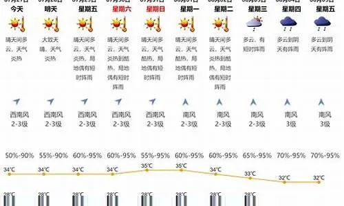 大连天气预报30天,海滨城市的晴雨表与生活指南 大连天气预报30天,海滨城市的晴雨表与生活指南