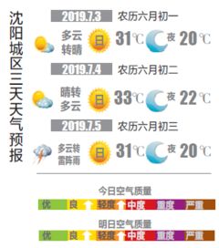 未来两天尽在掌握,实时天气预报48小时如何改变我们的生活 未来两天尽在掌握,实时天气预报48小时如何改变我们的生活
