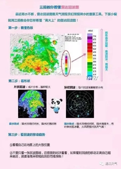 雨幕中的天眼,实时降雨气象雷达图如何改变我们的生活 雨幕中的天眼,实时降雨气象雷达图如何改变我们的生活
