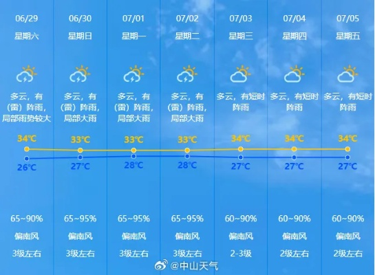 今日的天气预报,一场天空的预谋与日常的涟漪 今日的天气预报,一场天空的预谋与日常的涟漪