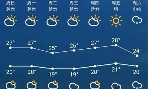 山西运城天气预报15天查询,掌握古都风云,从容规划出行 山西运城天气预报15天查询,掌握古都风云,从容规划出行