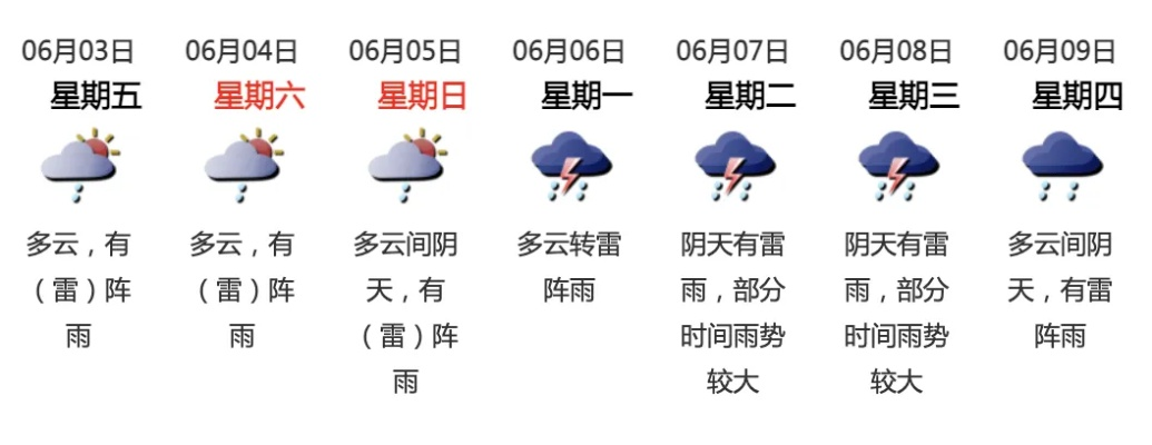 一周与十五天,天气预报查询的真相与生活指南 一周与十五天,天气预报查询的真相与生活指南