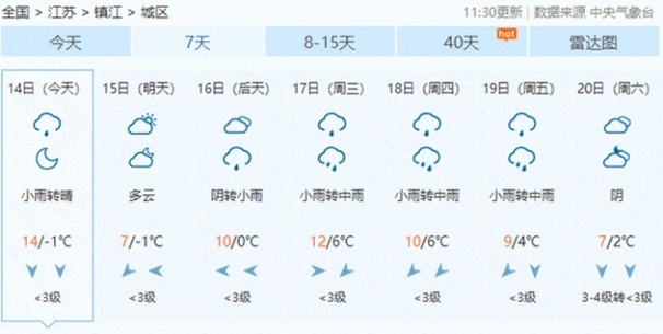 柘城天气预报,冷暖之间,读懂小城的呼吸 柘城天气预报,冷暖之间,读懂小城的呼吸