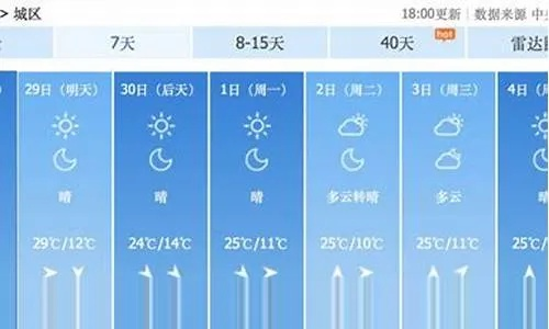 全天腾讯分分彩-盘锦天气预报40天,从气象数据看这座湿地之城的季节脉动 全天腾讯分分彩-盘锦天气预报40天,从气象数据看这座湿地之城的季节脉动