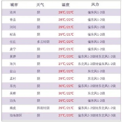 pc蛋蛋官网-今明后三天天气预报,晴雨交替,气温波动需留意 pc蛋蛋官网-今明后三天天气预报,晴雨交替,气温波动需留意