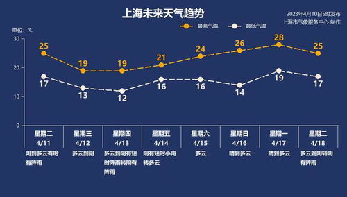 小鱼儿玄机2站-江苏天气预报最新,晴雨交替,气温波动需留意 小鱼儿玄机2站-江苏天气预报最新,晴雨交替,气温波动需留意