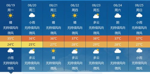 小鱼儿玄机2站-江苏天气预报最新,晴雨交替,气温波动需留意 小鱼儿玄机2站-江苏天气预报最新,晴雨交替,气温波动需留意