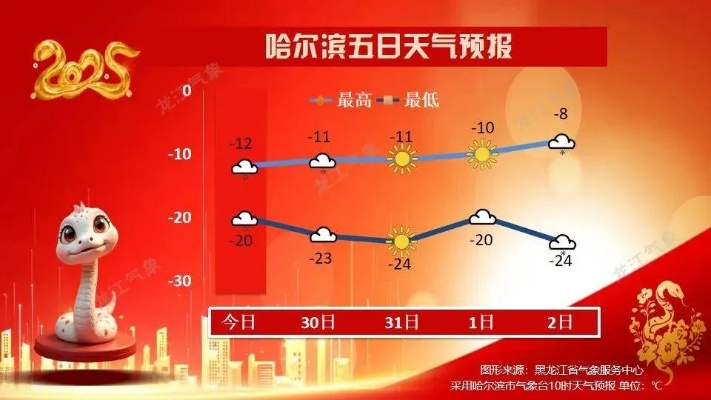 厦门天气预报一周7天，晴雨交替，出行需留意
