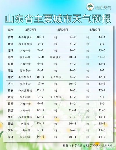 华体网官方版-文登天气预报，山海之间的冷暖密码