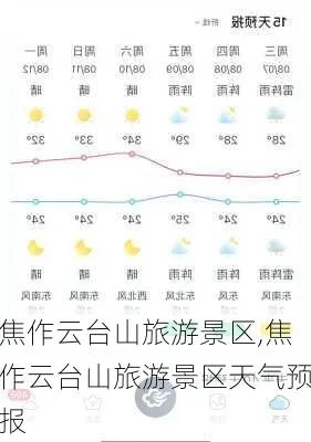 彩民之家44666网站-云台山天气预报一周天气，登山前必看的出行指南