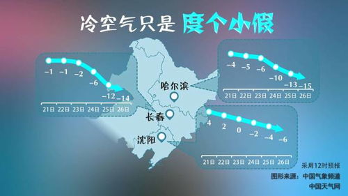 最快报码现场-哈尔滨未来60天天气查询,从冰城寒冬到初春回暖的全景预报 最快报码现场-哈尔滨未来60天天气查询,从冰城寒冬到初春回暖的全景预报