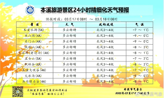 球报体育-山城气候密码，本溪县天气预报背后的生活哲学