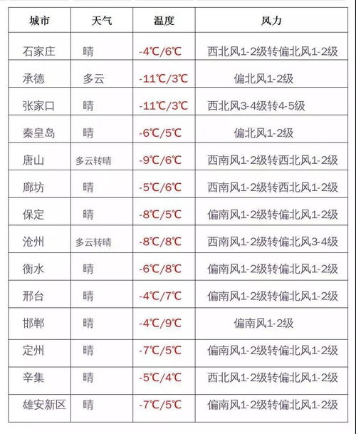广东11选五开奖走势图-永年天气预报，冷暖之间，古城的气象密码