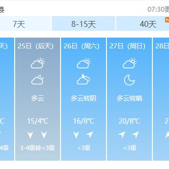 曹县天气预报，明日晴转多云，适合出行