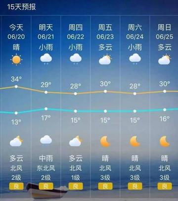 山西气象台天气预报15天,掌握天气脉搏,从容应对四季变幻 山西气象台天气预报15天,掌握天气脉搏,从容应对四季变幻