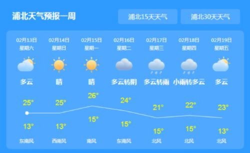 上海未来三天天气预报,春日气息渐浓,气温稳步回升 上海未来三天天气预报,春日气息渐浓,气温稳步回升